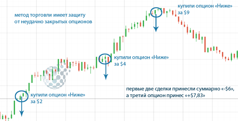 Используем возможности IQ Option